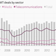 Image for article titled All that frantic deal-making in the tech sector seems to have finally slowed down